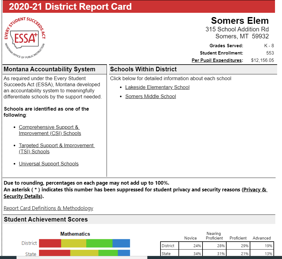 school report card